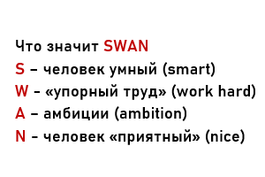 Формула SWAN 
