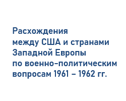 Расхождения между США и странами Западной Европы по военно-политическим вопросам